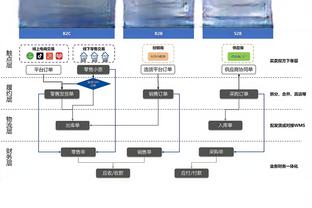 曾令旭：湖人这首发三把大锁加詹眉忒能防了 若成功则哈姆封神